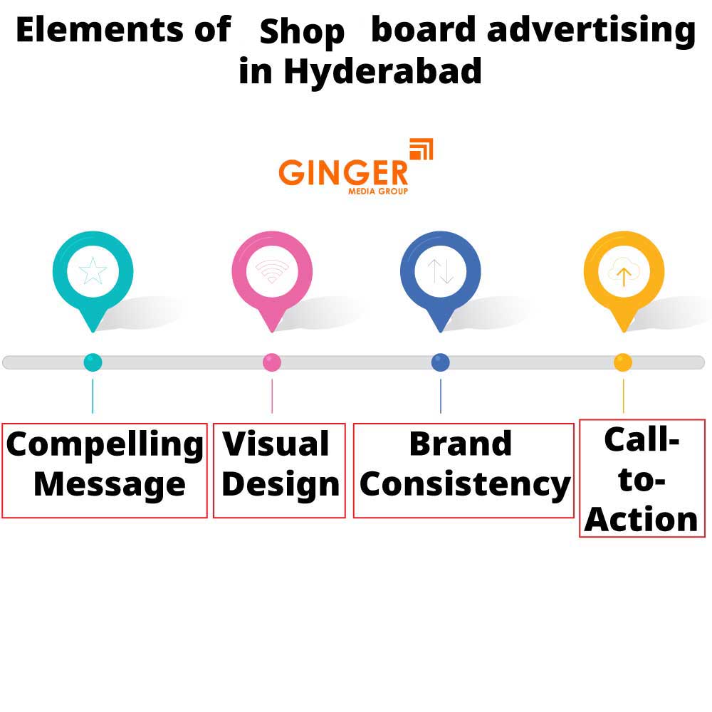 elements of shop board advertising in hyderabad