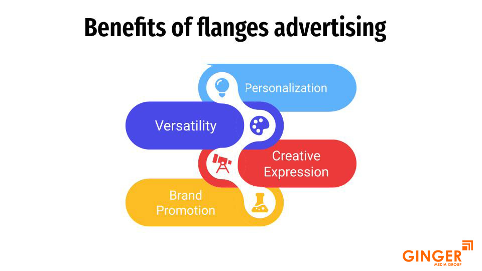 Benefits of flanges advertising in India