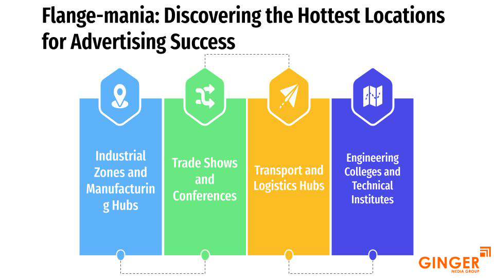 Flange-mania: Discovering the Hottest Locations for Advertising Success