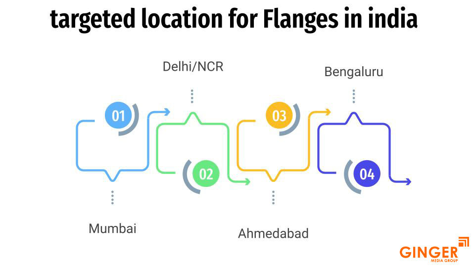 Targeted location for flanges in India