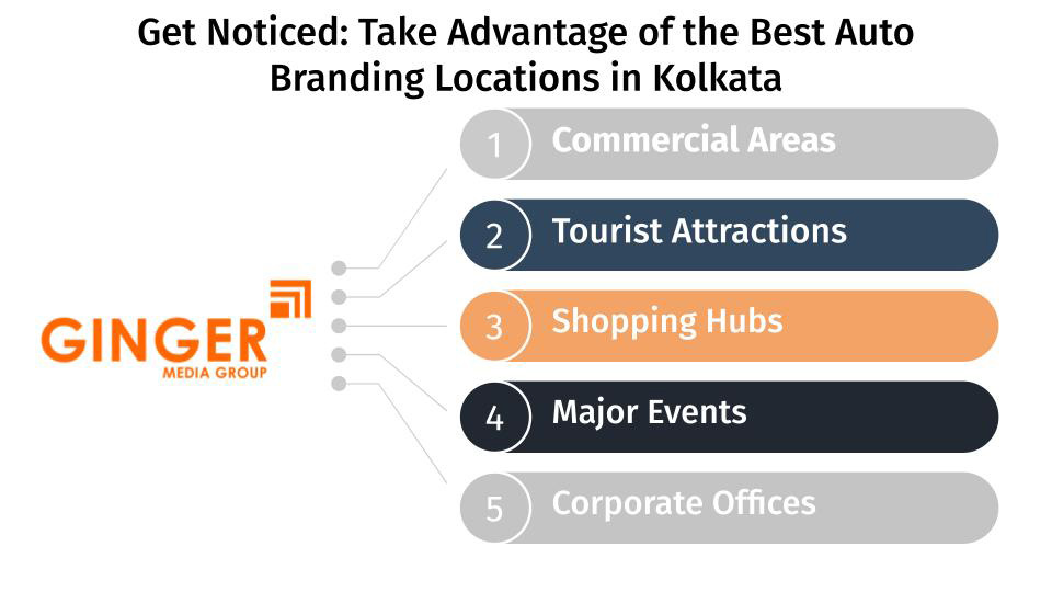 get noticed take advantage of the best auto branding locations in kolkata