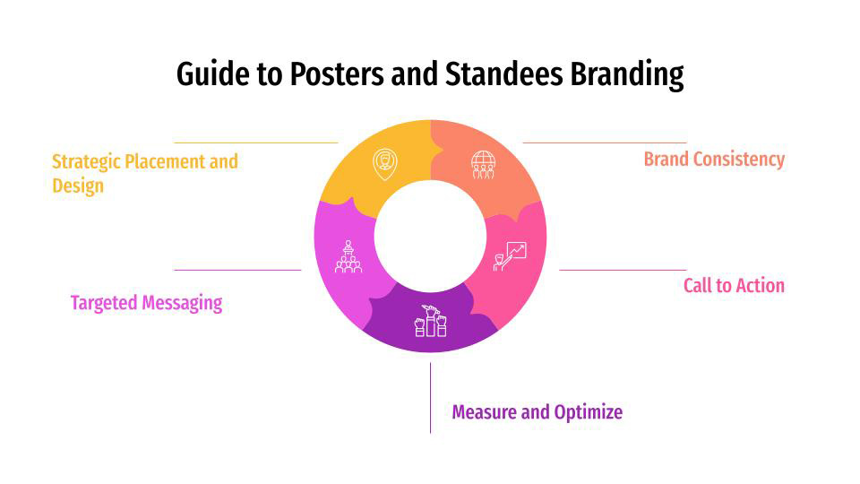 guide to posters and standees branding