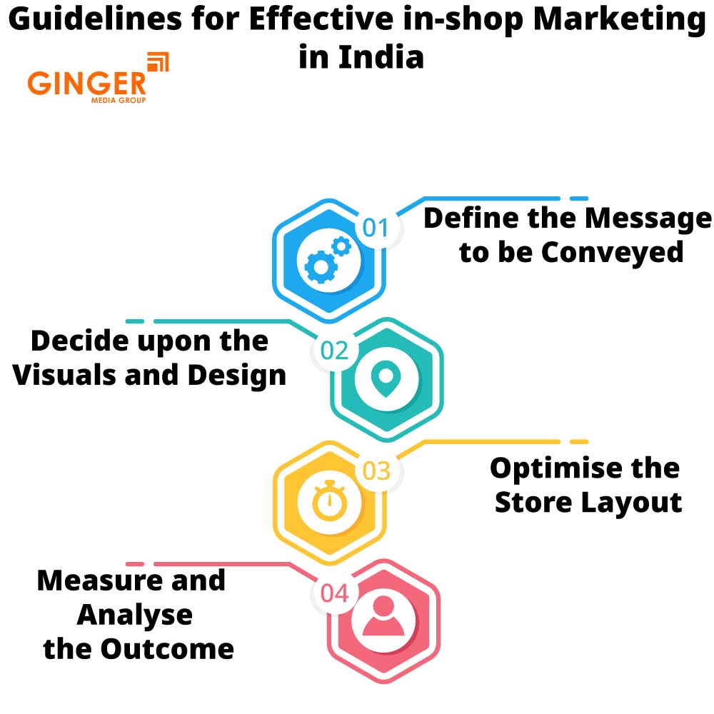 guidelines for effective in shop marketing in india