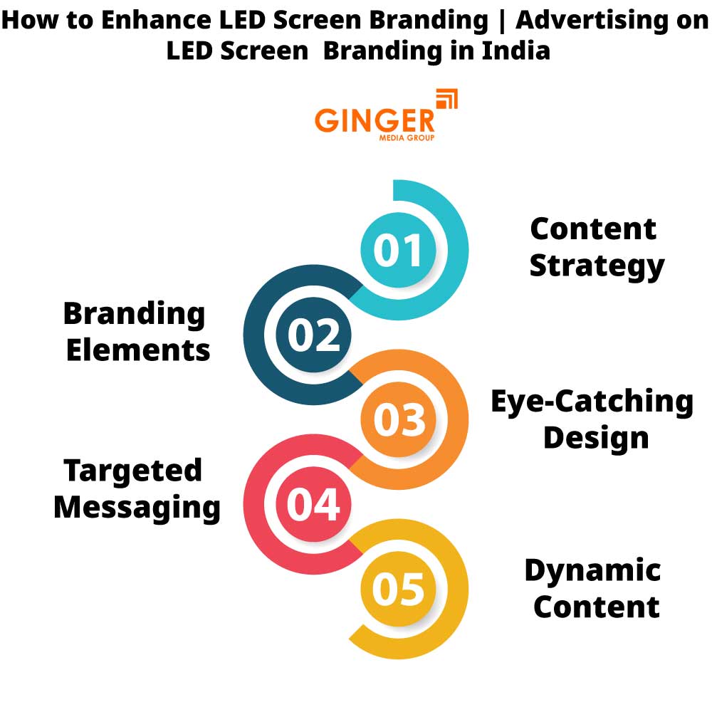 how to enhance led screen branding advertising on led screen branding in india