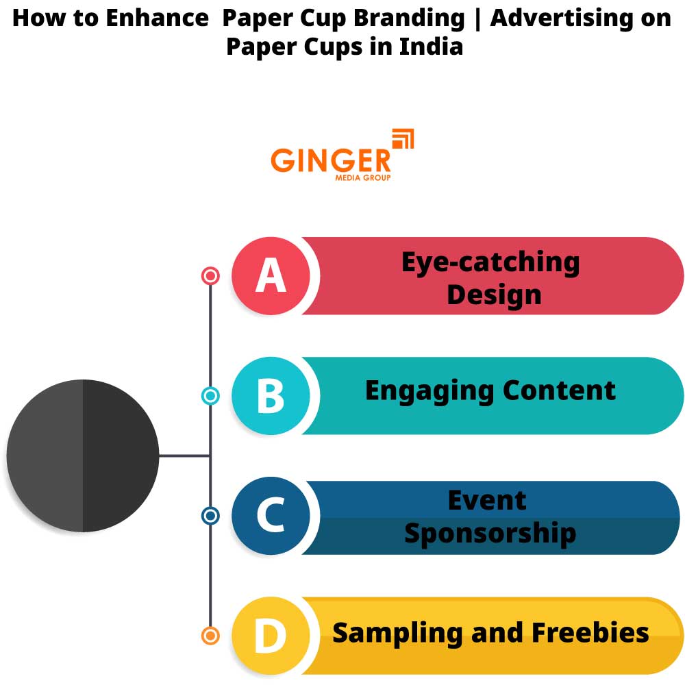 how to enhance paper cup branding advertising on paper cups in india