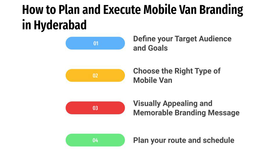 how to plan and execute mobile van branding in hyderabad