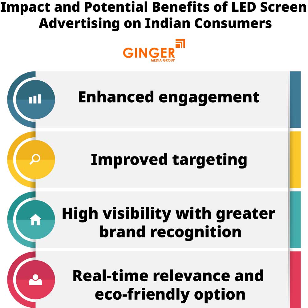 impact and potential benefits of led screen advertising on indian consumers