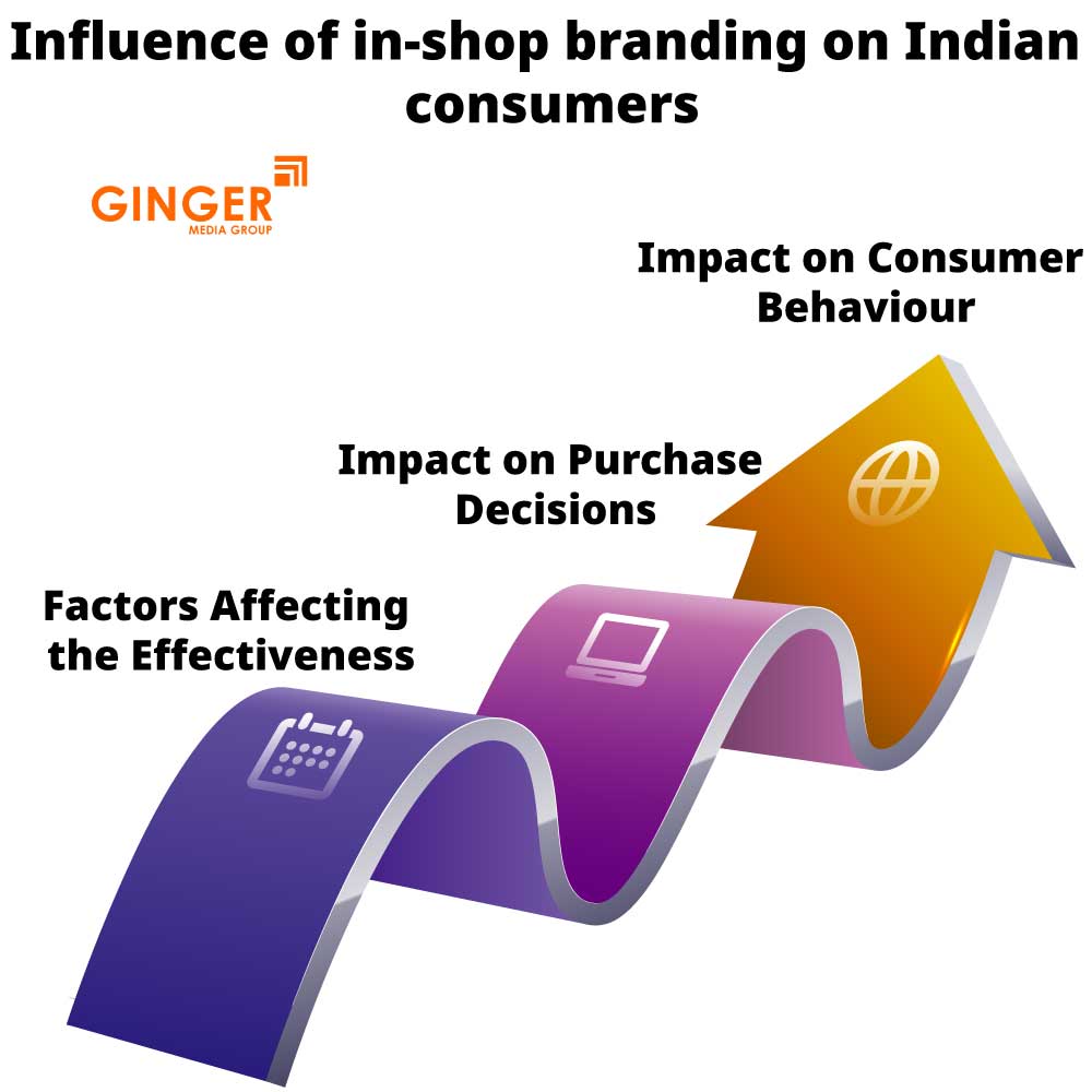 influence of in shop branding on indian consumers