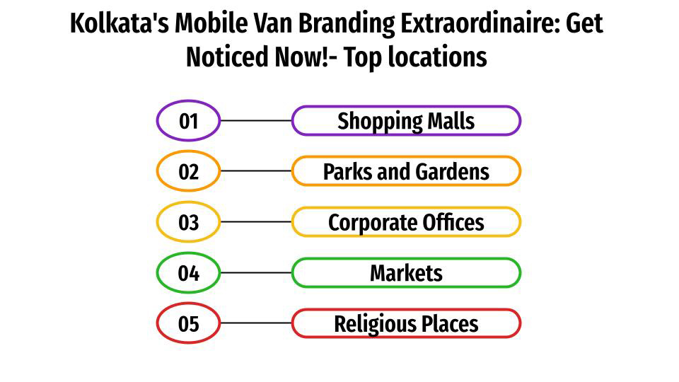 kolkata s van branding extraordinaire get noticed now top locations