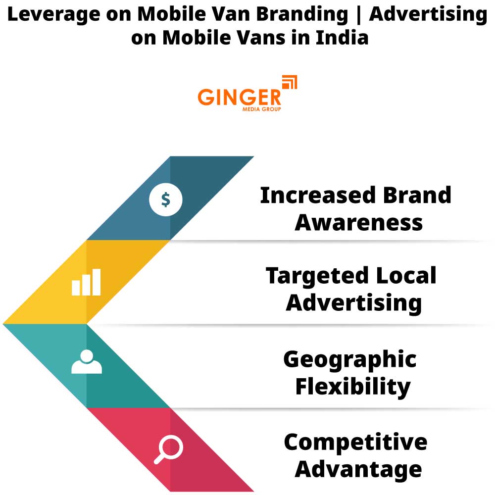 leverage on mobile van branding advertising on mobile vans in india