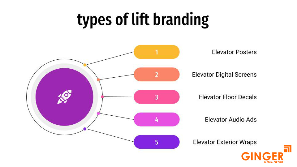 lift branding 3