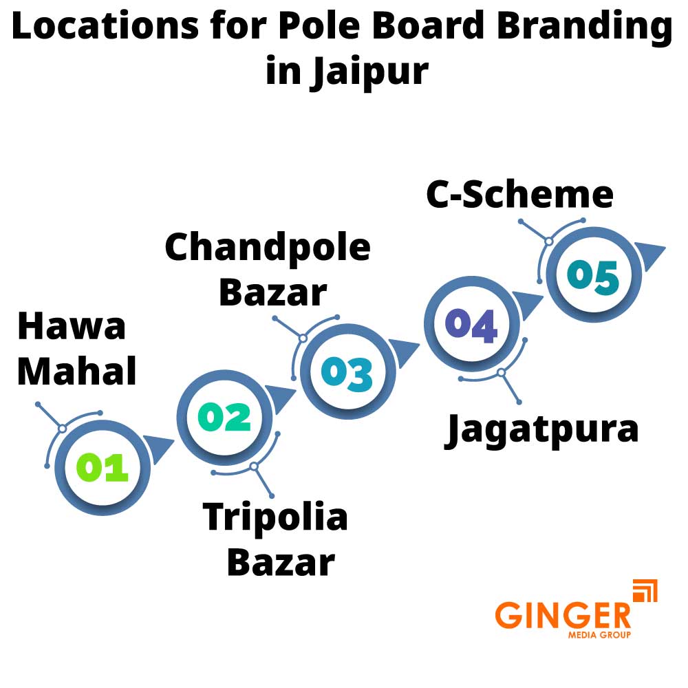 locations for pole board branding in jaipur