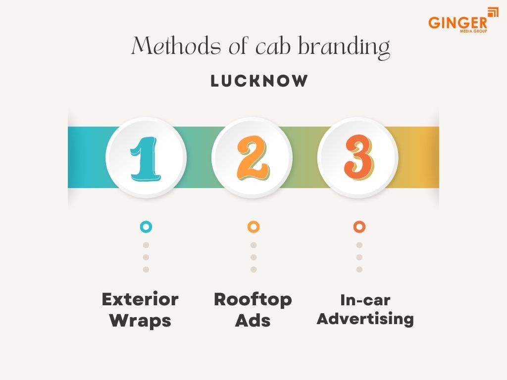 methods of cab branding lucknow