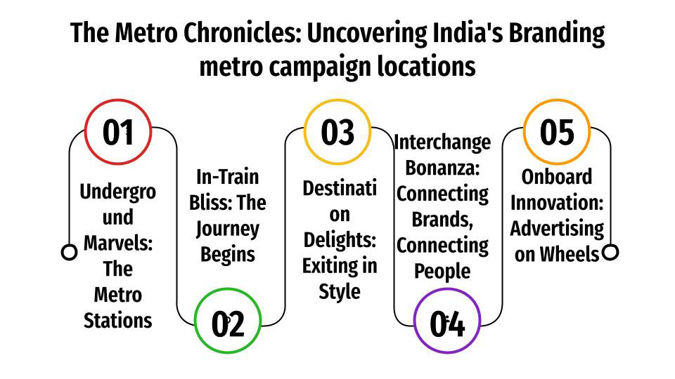 metro branding 2