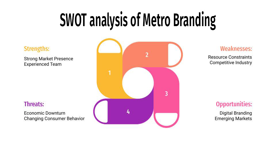 metro branding 4