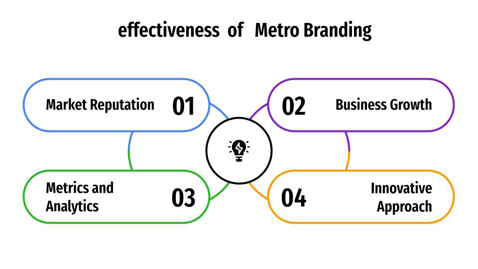 metro branding 5