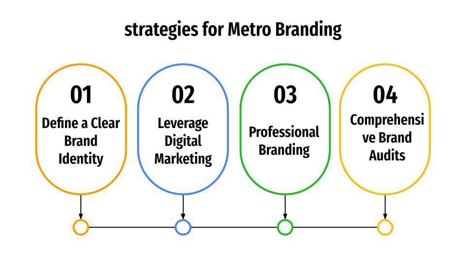 metro branding 6