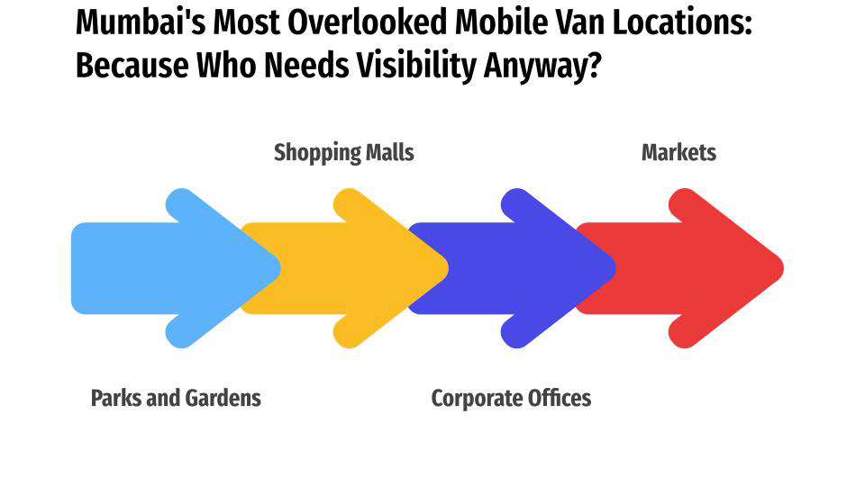mumbai s most overlooked mobile van locations because who needs visibility anyway