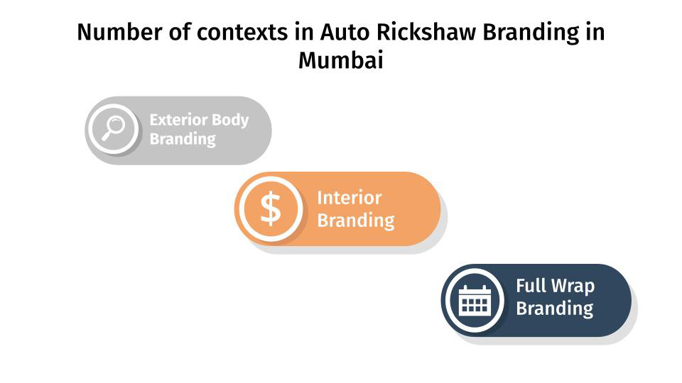number of contexts in auto rickshaw branding in mumbai