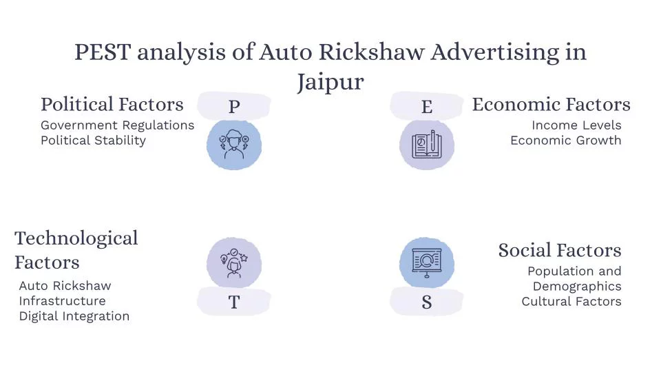 PEST analysis of Auto Branding in Jaipur