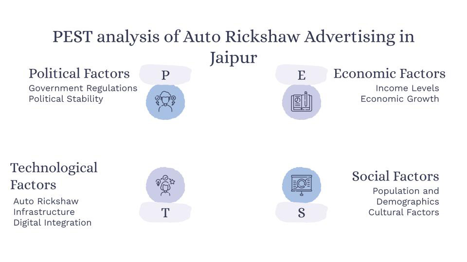 pest analysis of auto rickshaw advertising in jaipur