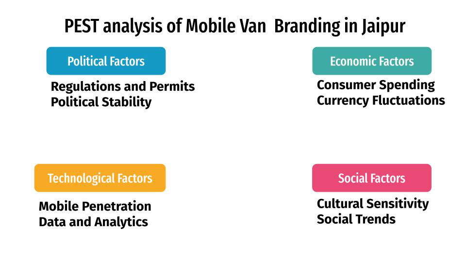 pest analysis of mobile van branding in jaipur