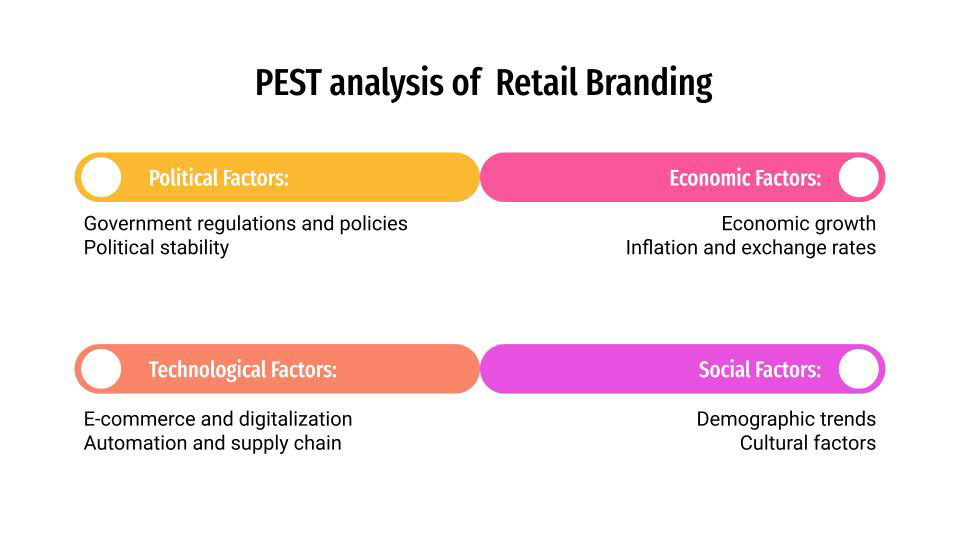 pest analysis of retail branding