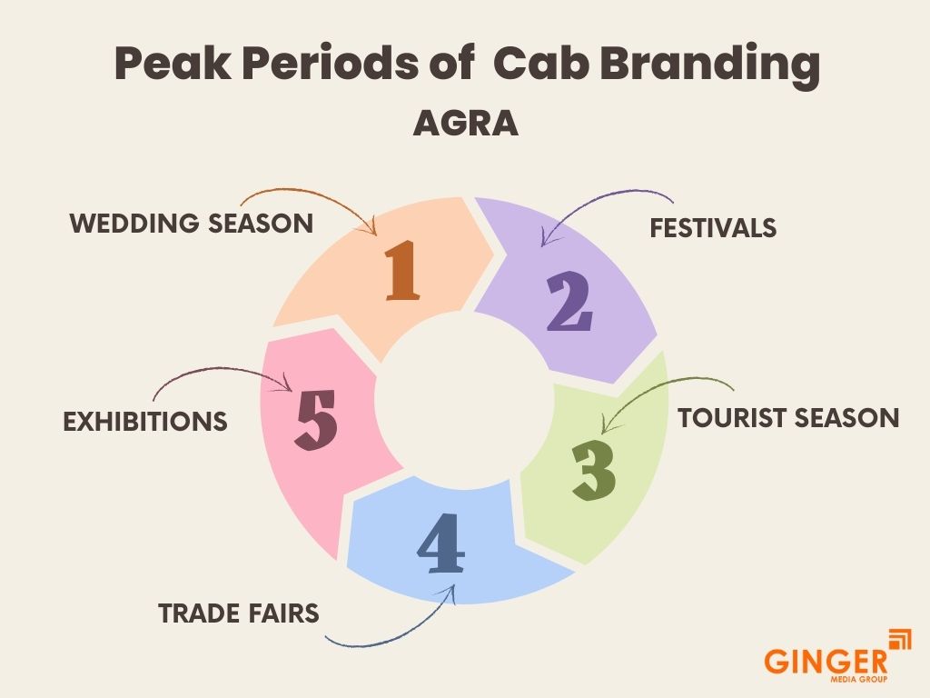 peak periods of cab branding agra