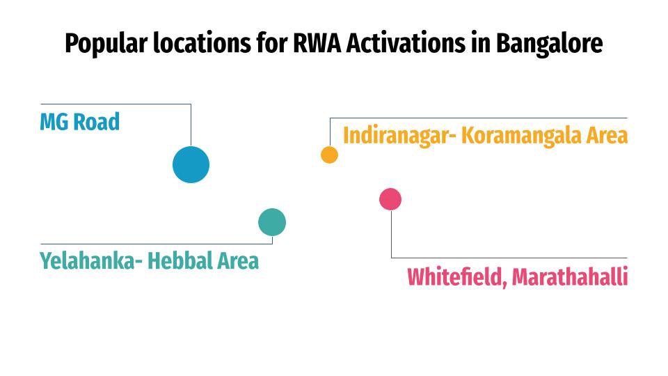 Popular locations for RWA Activations in Bangalore