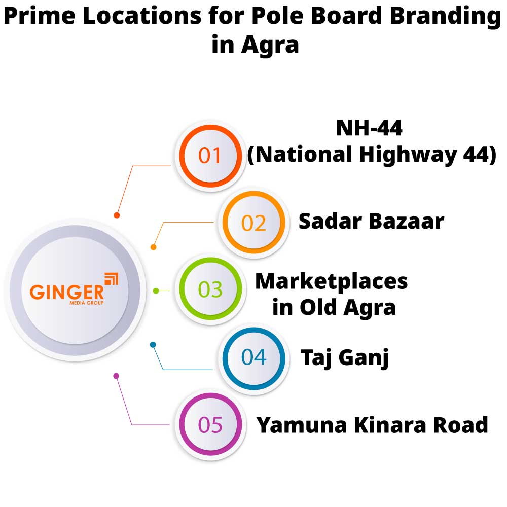 prime locations for pole board branding in agra