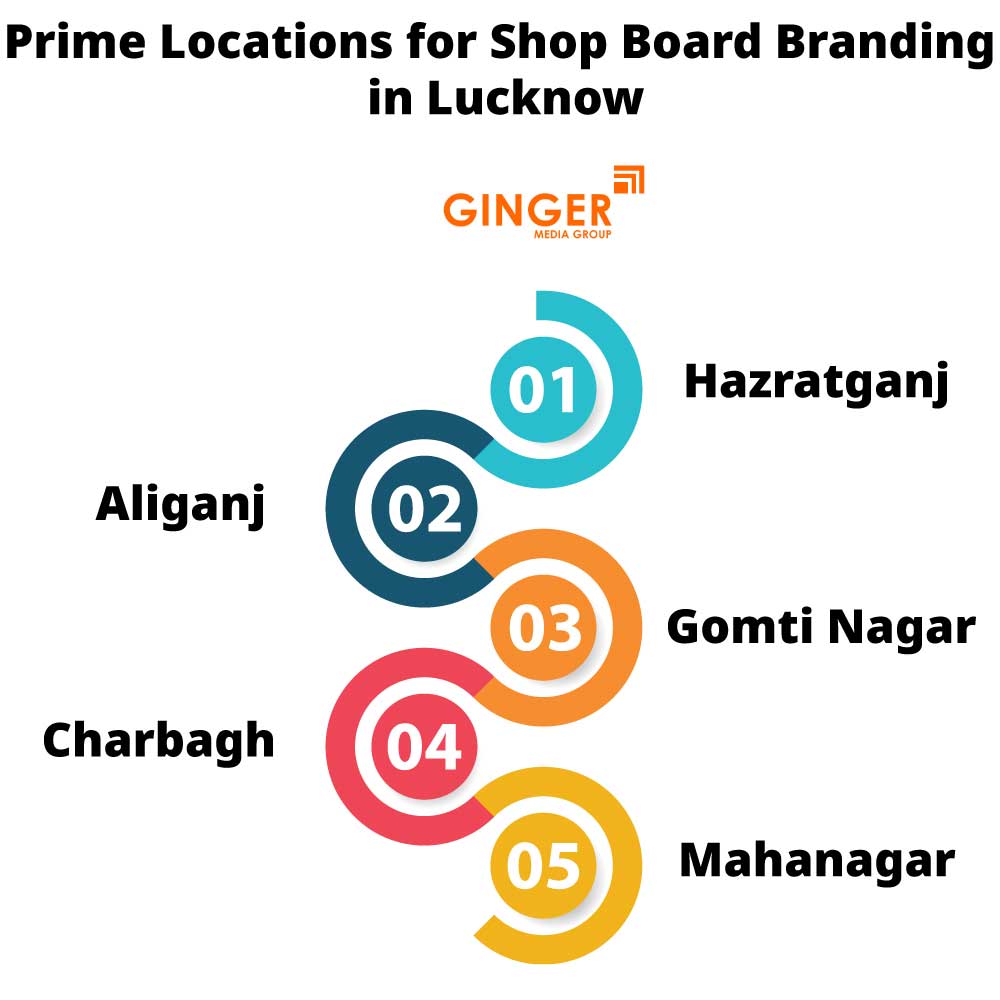 prime locations for shop board branding in lucknow
