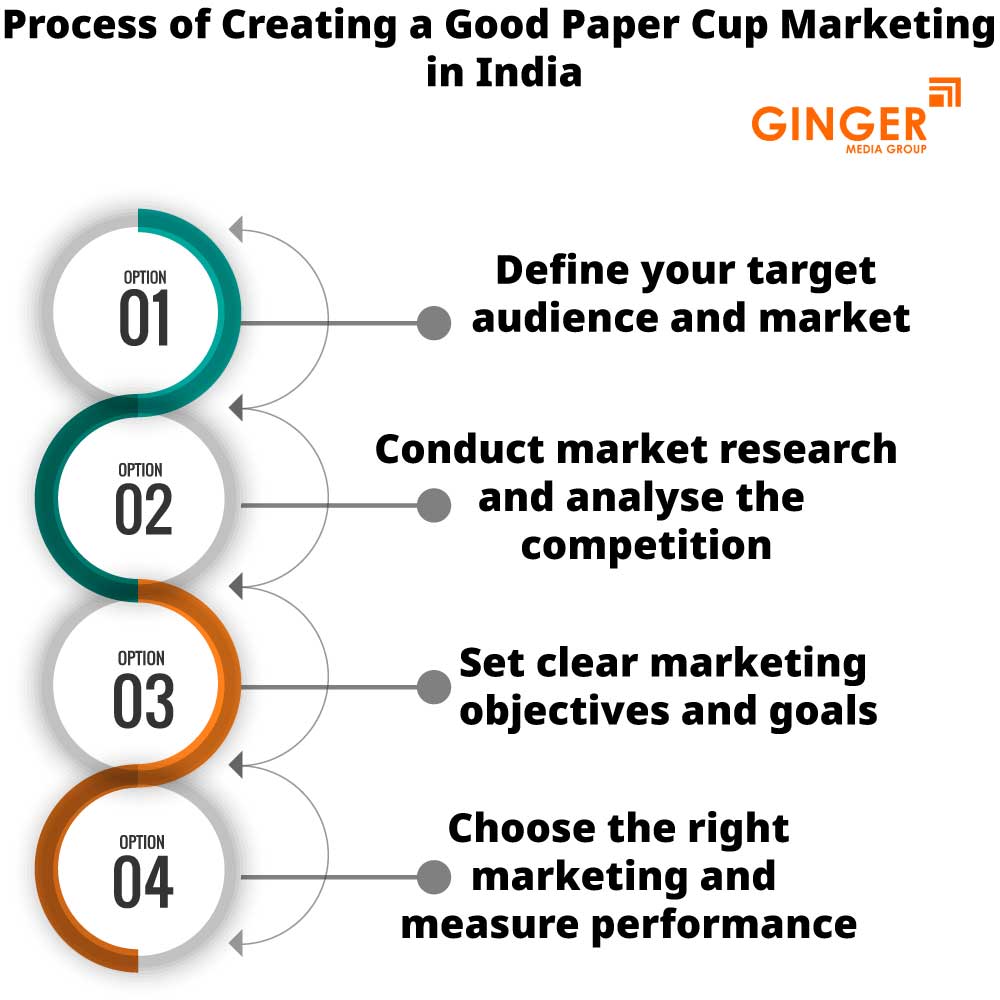 process of creating a good paper cup marketing in india