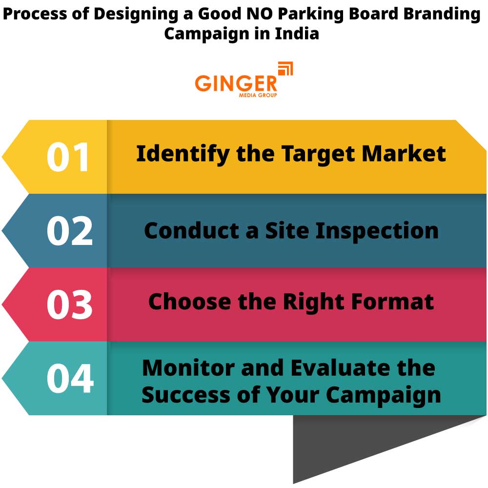 process of designing a good no parking board branding campaign in india