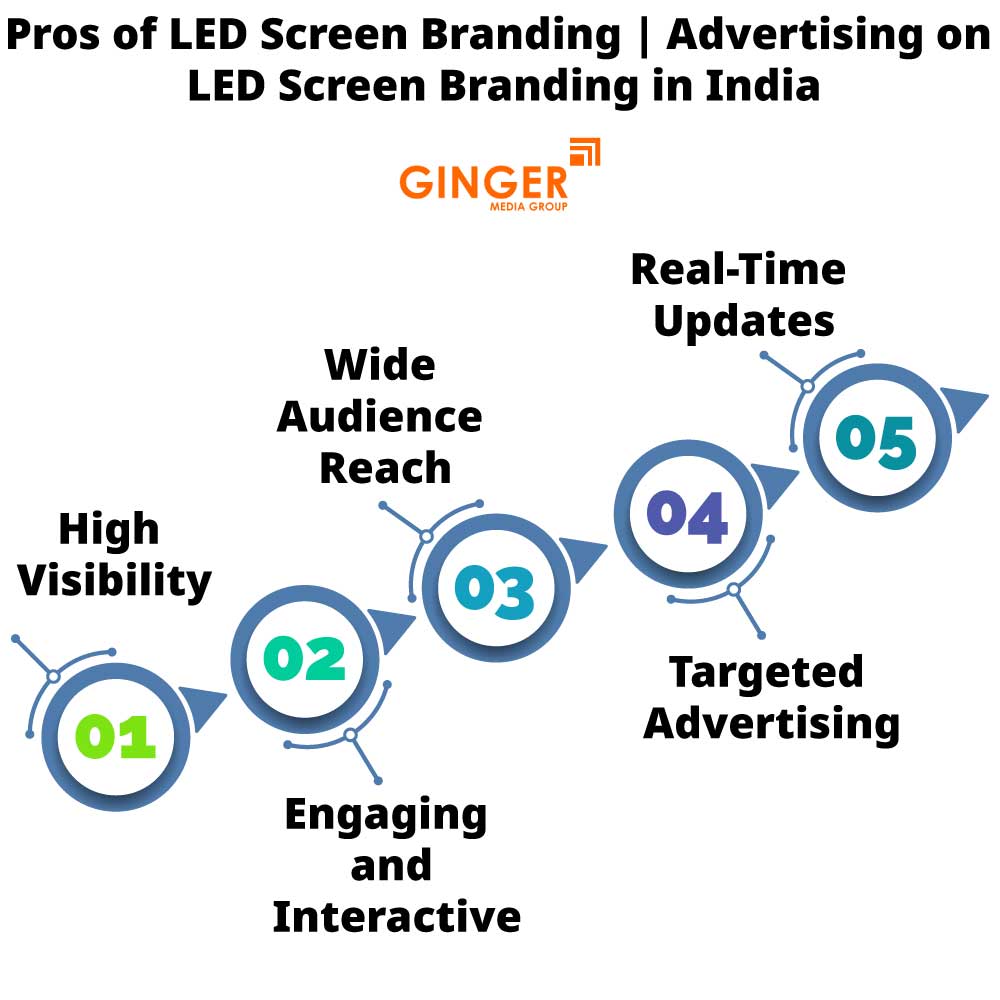 pros of led screen branding advertising on led screen branding in india