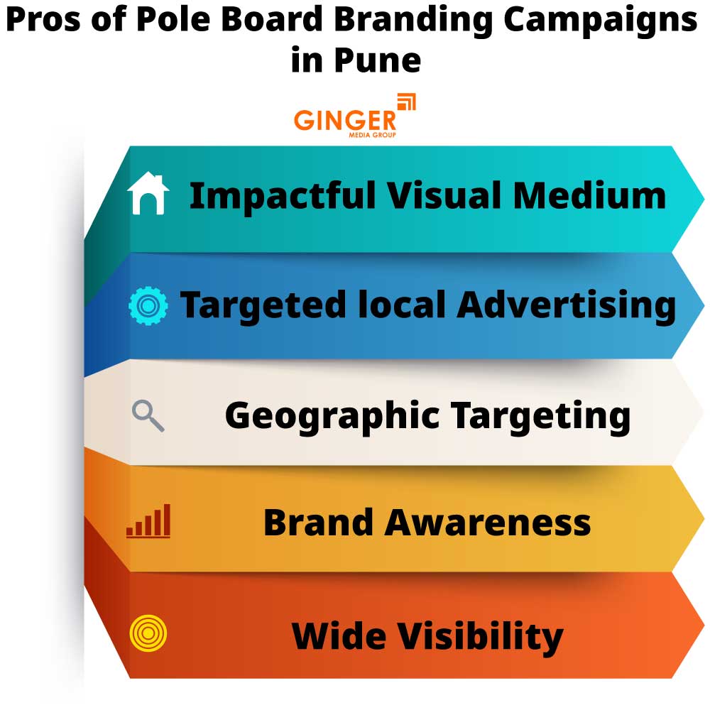 pros of pole board branding campaigns in pune