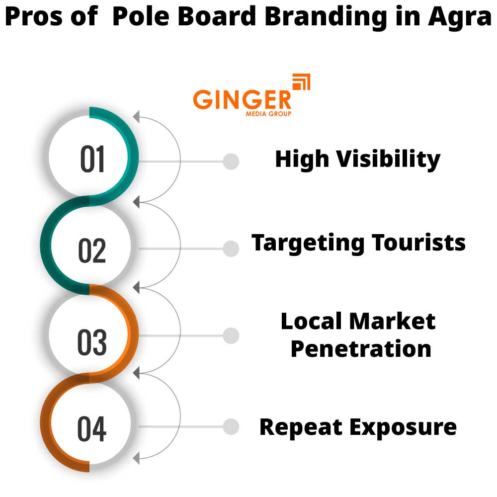 pros of pole board branding in agra