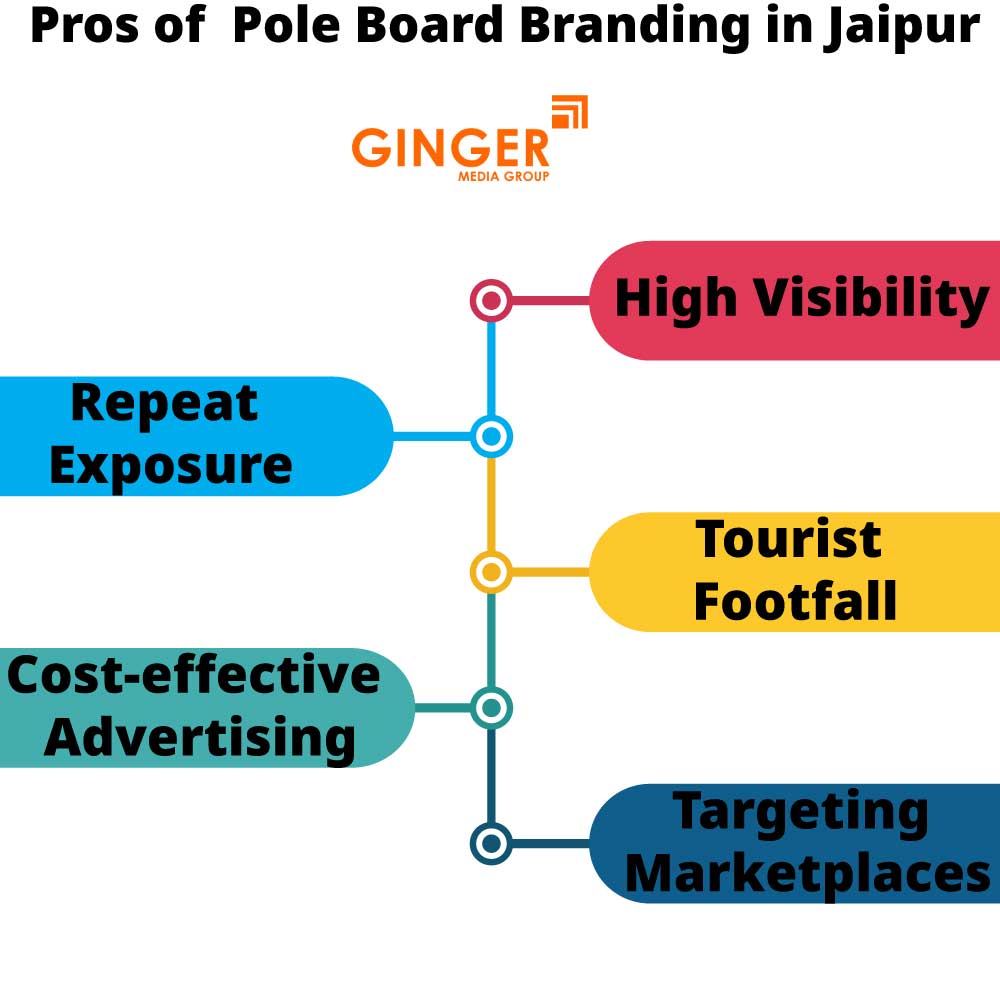 pros of pole board branding in jaipur