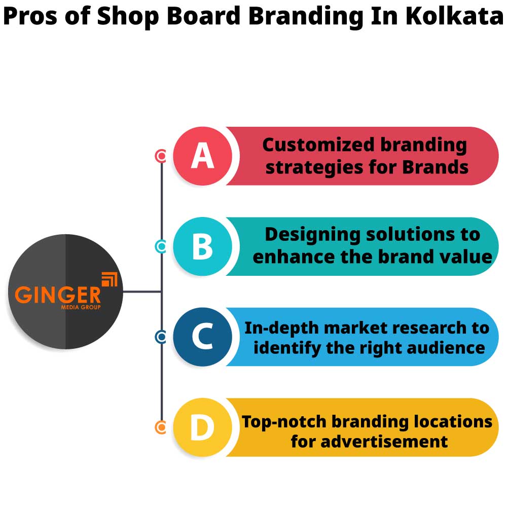 pros of shop board branding in kolkata