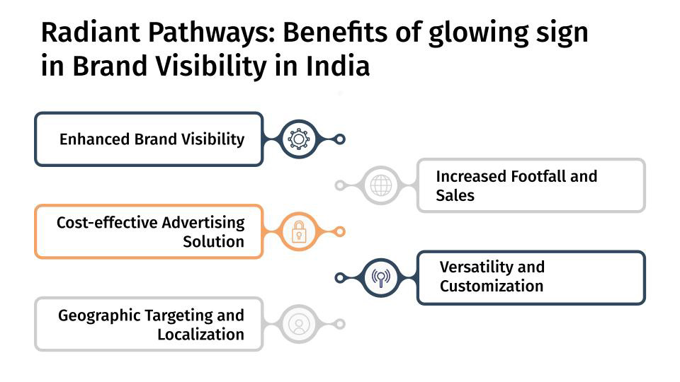 radiant pathways benefits of glowing sign in brand visibility in india
