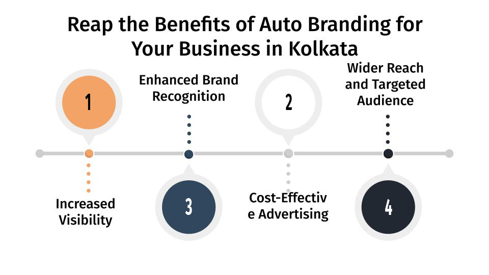 reap the benefits of auto branding for your business in kolkata