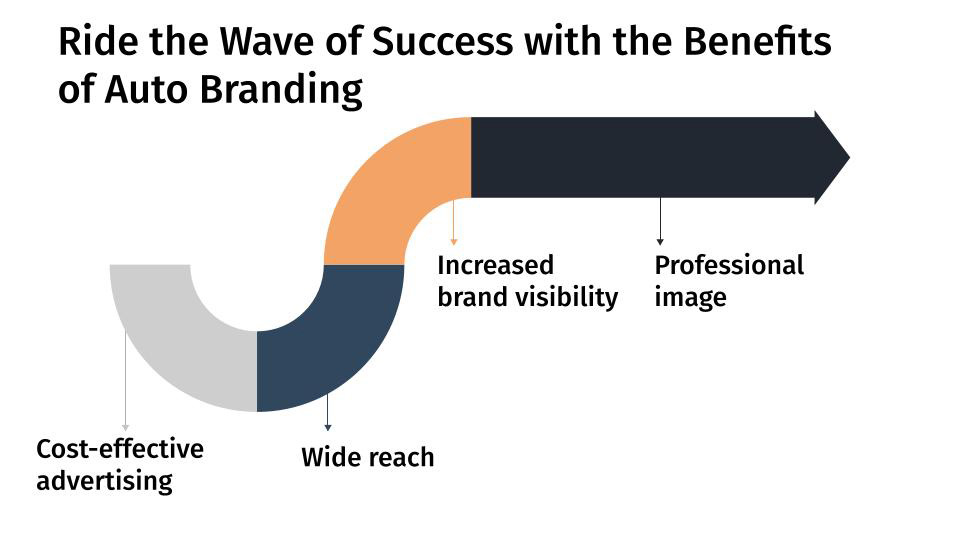 ride the wave of success with the benefits of auto branding