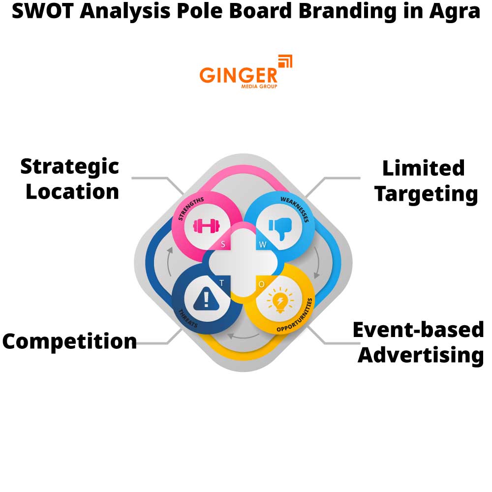 swot analysis pole board branding in agra