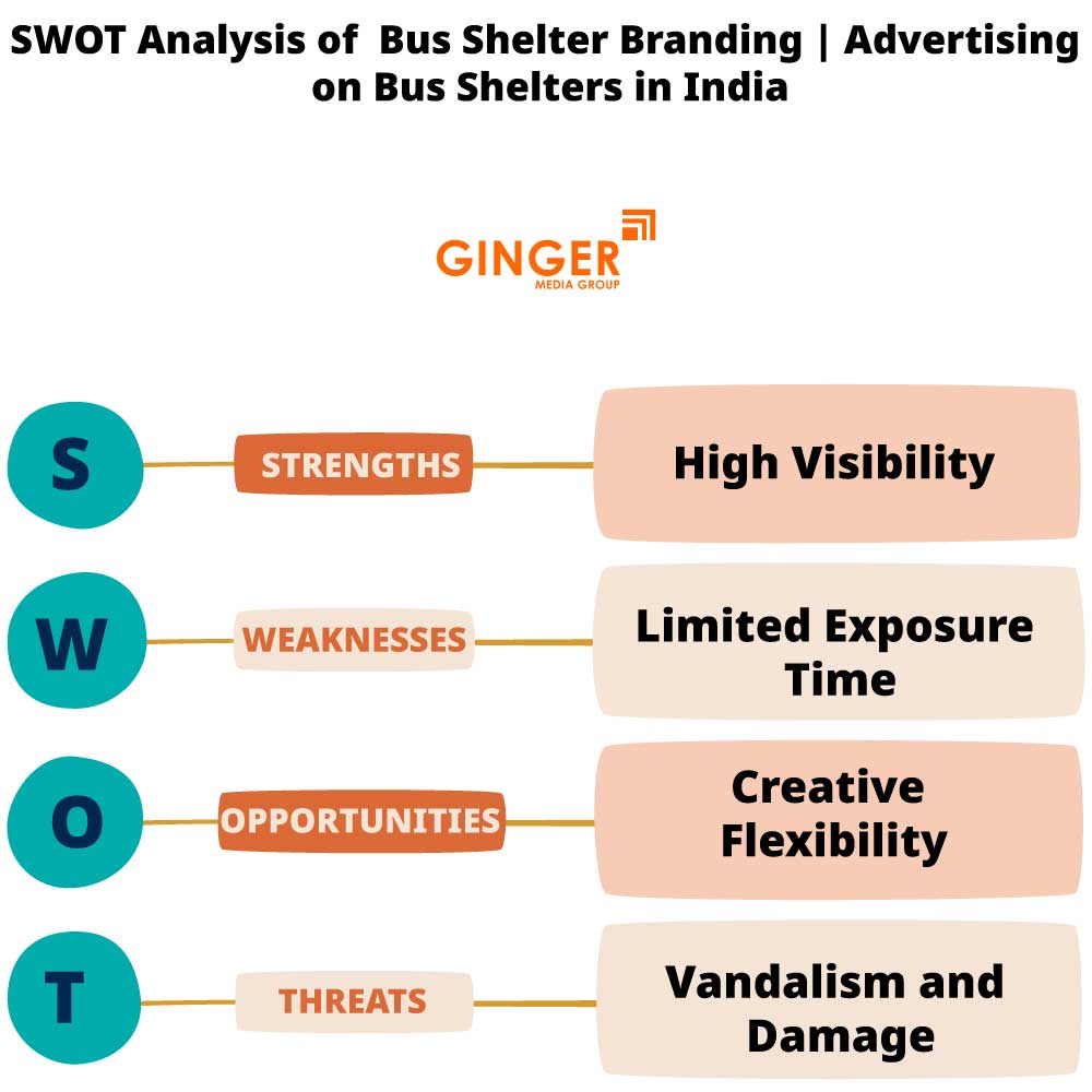 swot analysis of bus shelter branding advertising on bus shelters in india