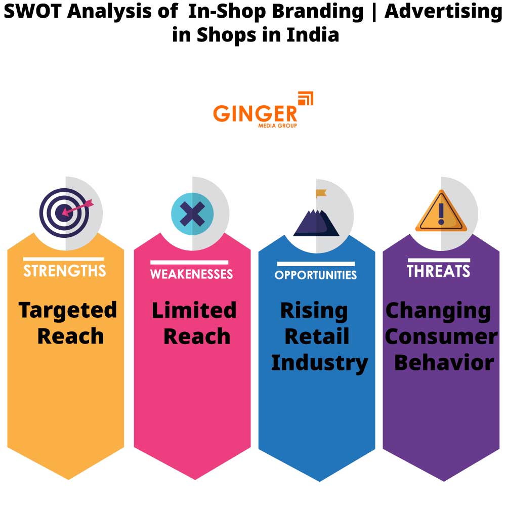 swot analysis of in shop branding advertising in shops in india