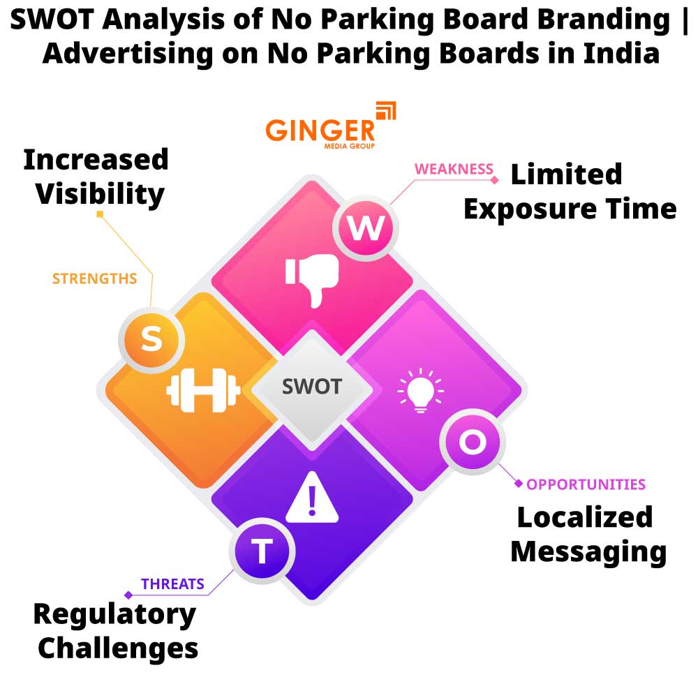 swot analysis of no parking board branding advertising on no parking boards in india