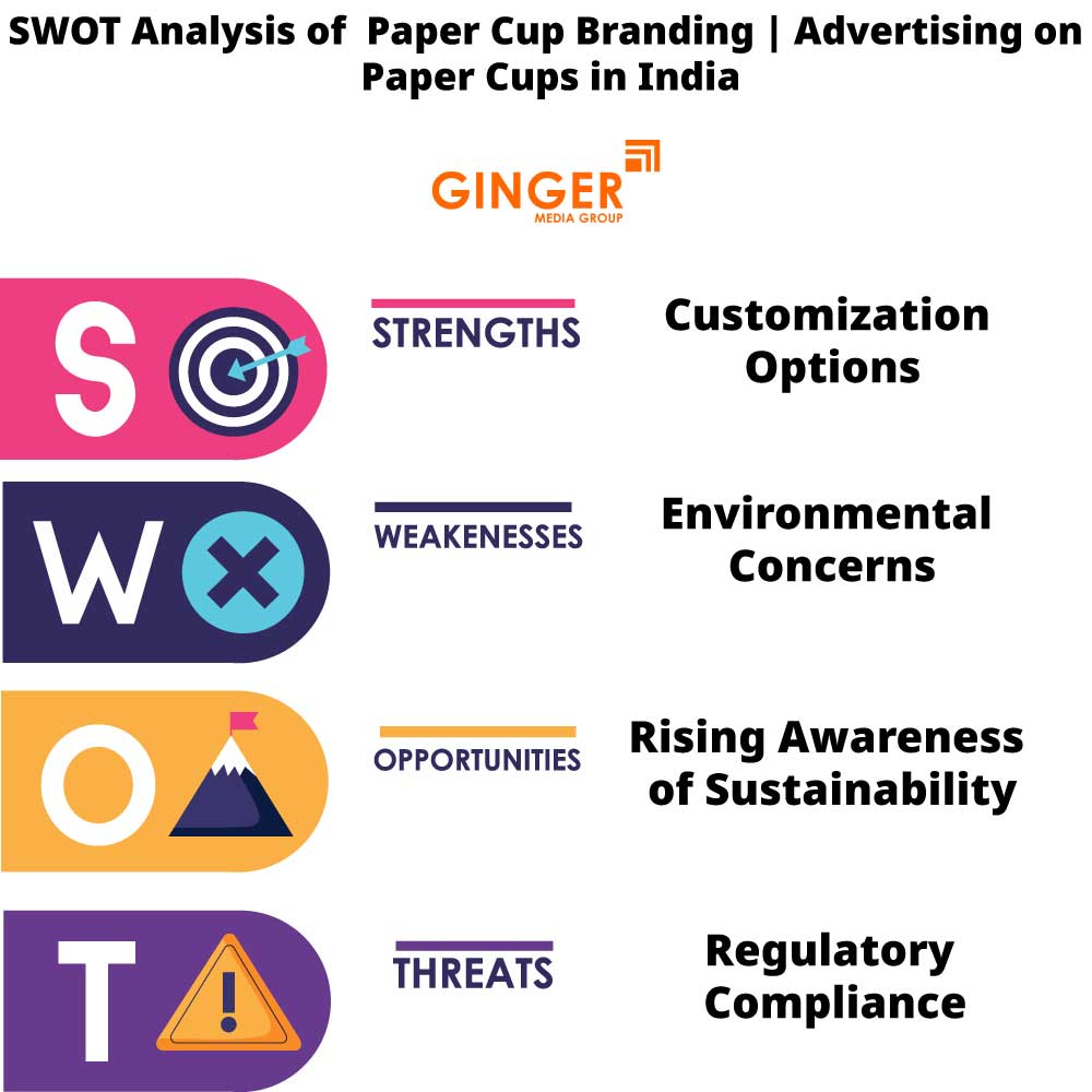 swot analysis of paper cup branding advertising on paper cups in india