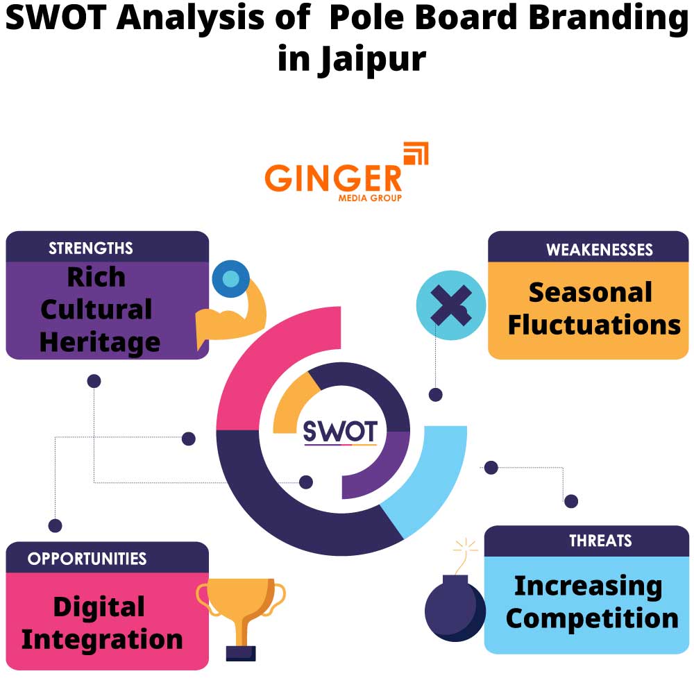 swot analysis of pole board branding in jaipur