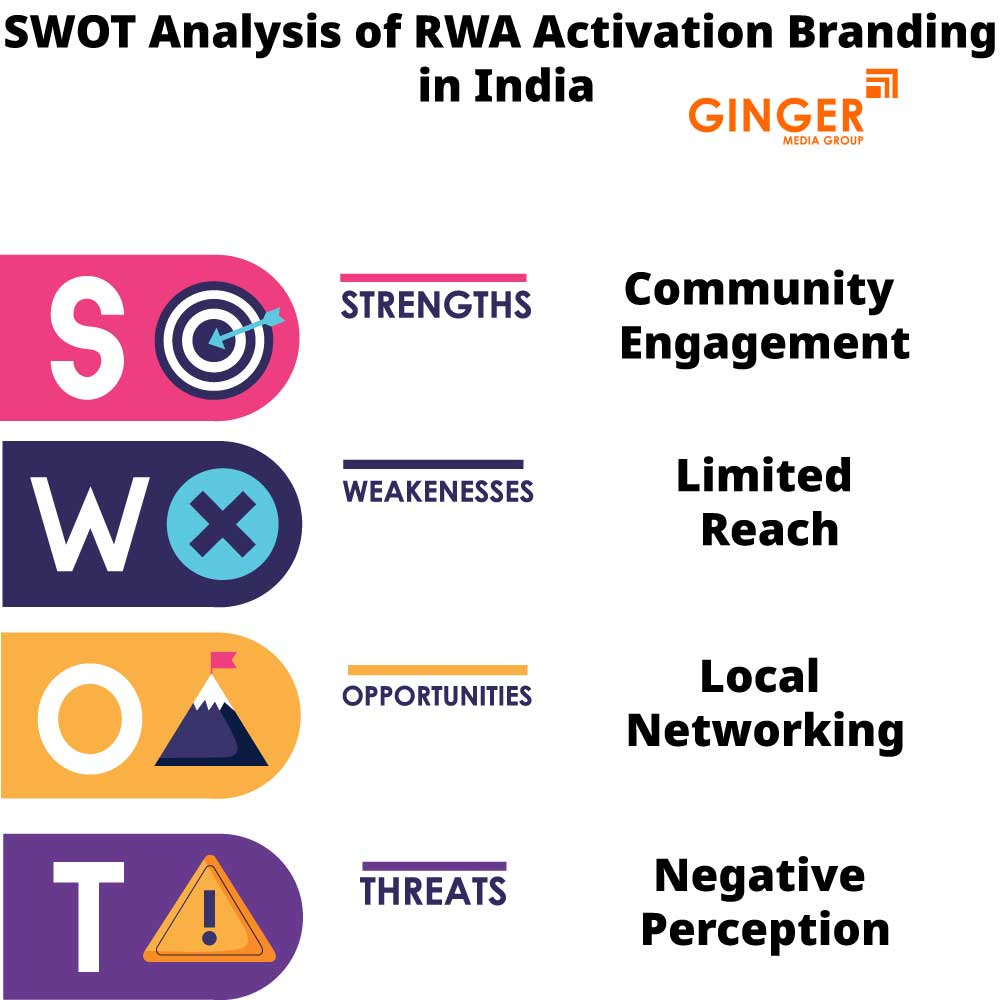 swot analysis of rwa activation branding in india
