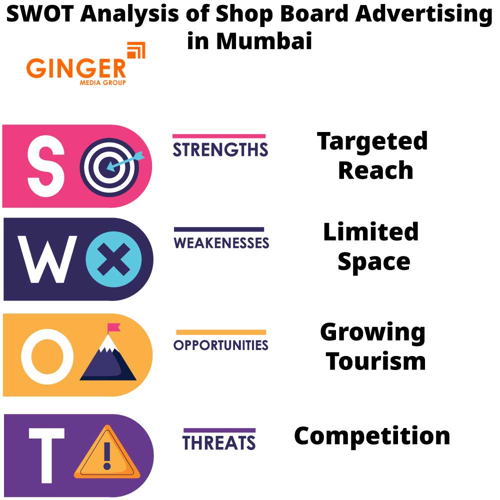swot analysis of shop board advertising in mumbai
