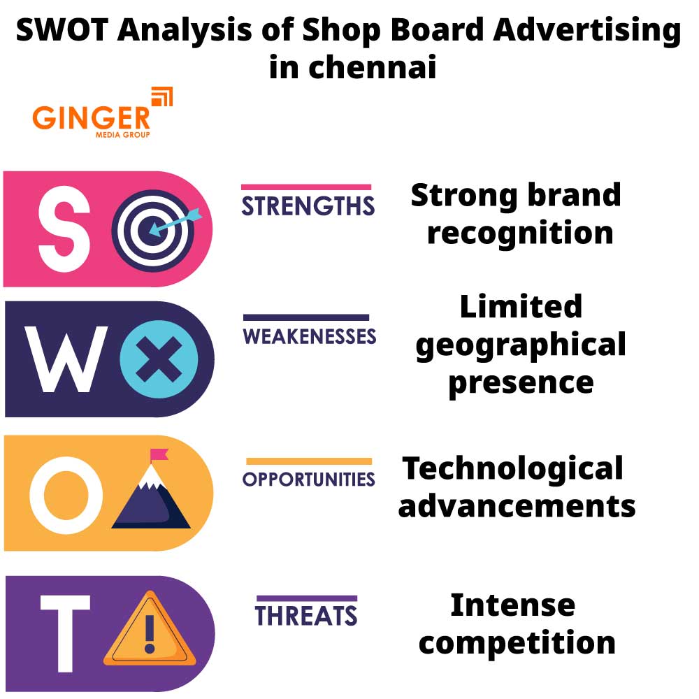 swot analysis of shop board advertising in chennai